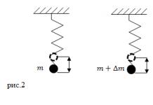 Формула частоты колебаний пружинного маятника Пружинный маятник частота
