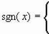 Racionalizačná metóda na riešenie logaritmických nerovností s variabilnou bázou